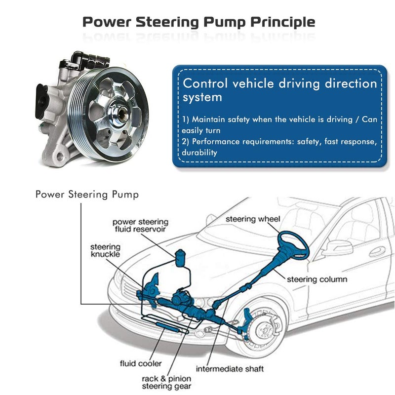 A ABIGAIL Power Steering Pump Replacement For Compatible with 2008 2009 2010 2011 2012 Honda Accord 2.4L Power Assist Pump Replace # 21-5495 - Image 4
